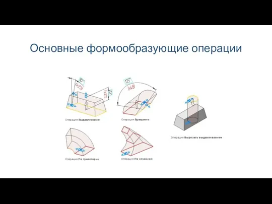 Основные формообразующие операции