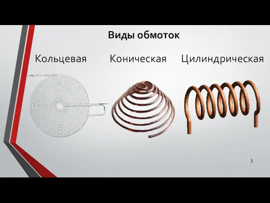 Виды обмоток Кольцевая Коническая Цилиндрическая