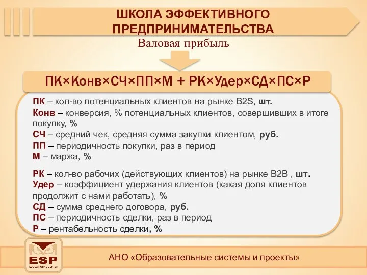 АНО «Образовательные системы и проекты» ШКОЛА ЭФФЕКТИВНОГО ПРЕДПРИНИМАТЕЛЬСТВА ПК×Конв×СЧ×ПП×М + РК×Удер×СД×ПС×Р Валовая