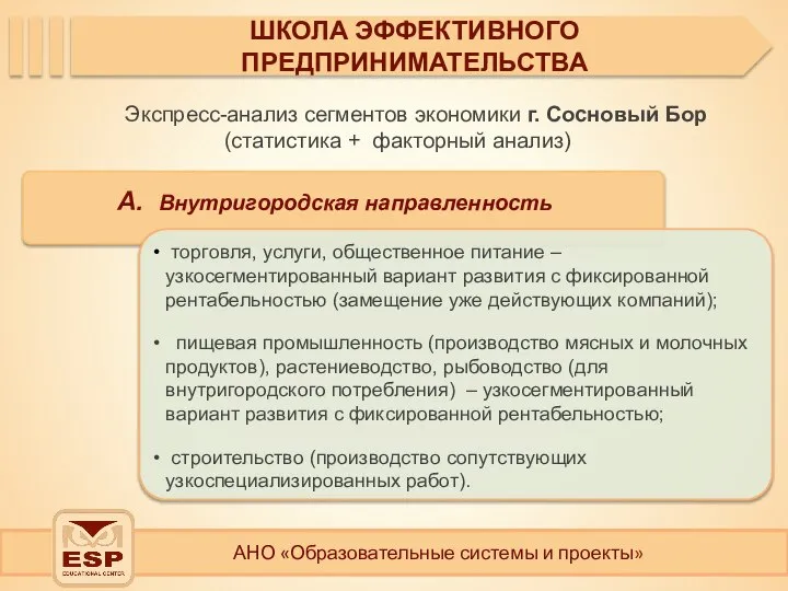 АНО «Образовательные системы и проекты» ШКОЛА ЭФФЕКТИВНОГО ПРЕДПРИНИМАТЕЛЬСТВА Экспресс-анализ сегментов экономики г.