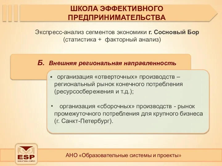 АНО «Образовательные системы и проекты» ШКОЛА ЭФФЕКТИВНОГО ПРЕДПРИНИМАТЕЛЬСТВА Экспресс-анализ сегментов экономики г.