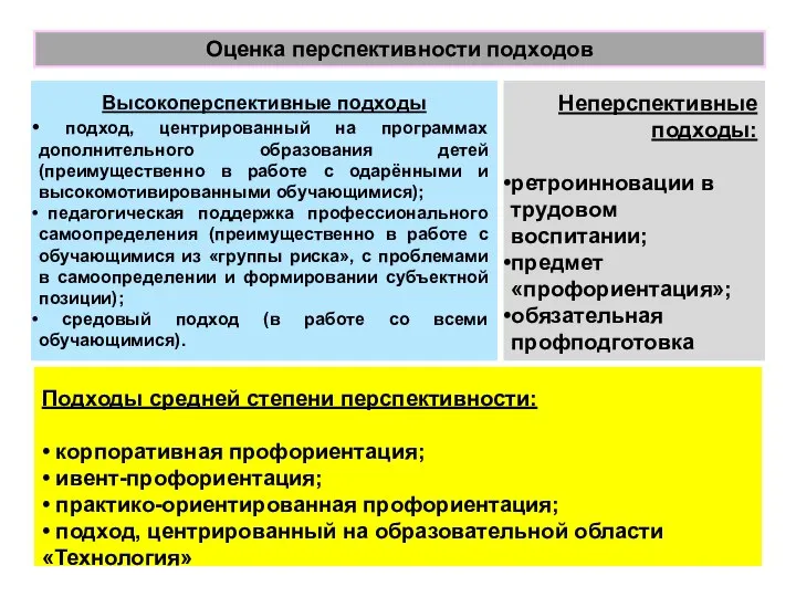 Высокоперспективные подходы подход, центрированный на программах дополнительного образования детей (преимущественно в работе