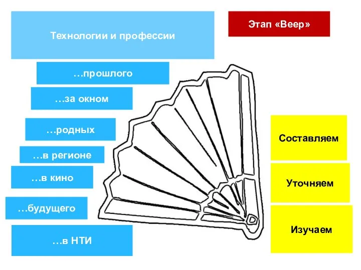 Этап «Веер» …будущего …в регионе …прошлого …родных …за окном …в кино Технологии
