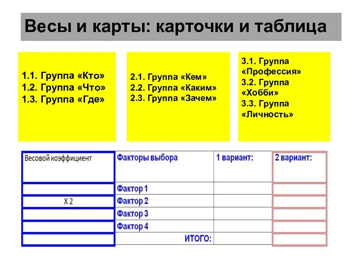 1.1. Группа «Кто» 1.2. Группа «Что» 1.3. Группа «Где» 3.1. Группа «Профессия»