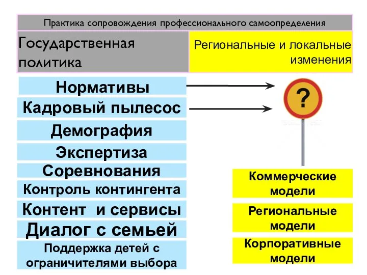 Кадровый пылесос Нормативы Коммерческие модели Соревнования Корпоративные модели Контроль контингента Поддержка детей