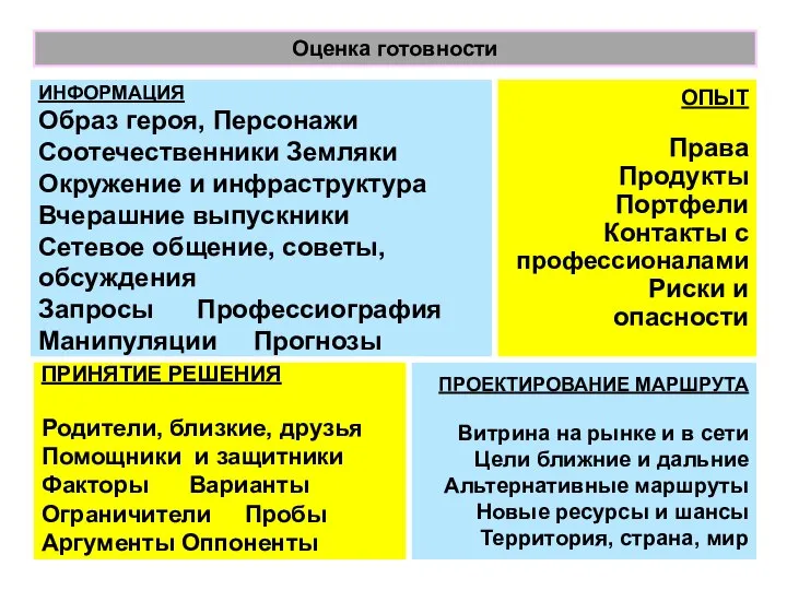 ИНФОРМАЦИЯ Образ героя, Персонажи Соотечественники Земляки Окружение и инфраструктура Вчерашние выпускники Сетевое