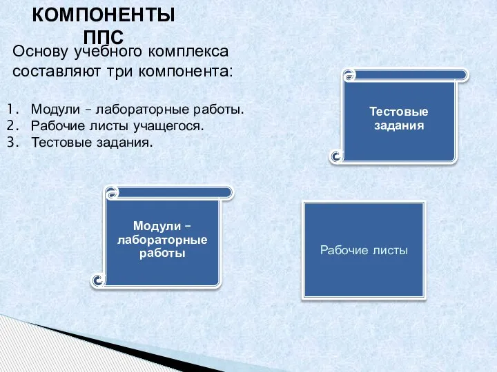 КОМПОНЕНТЫ ППС Основу учебного комплекса составляют три компонента: Модули – лабораторные работы.