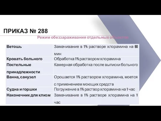 Режим обеззараживания отдельных объектов ПРИКАЗ № 288