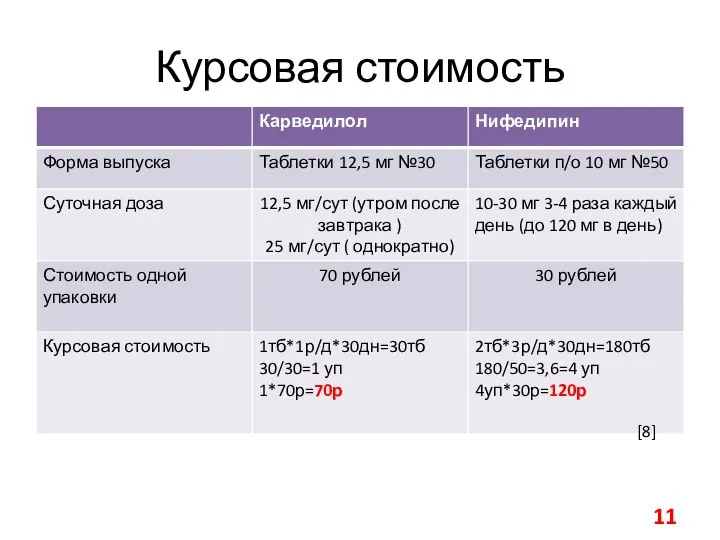 Курсовая стоимость [8]