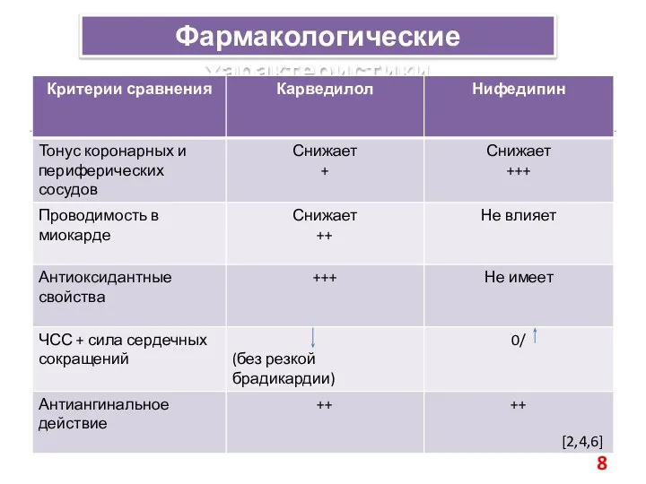 Фармакологические характеристики [2,4,6]