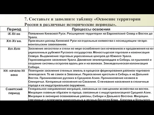 7. Составьте и заполните таблицу «Освоение территории России в различные исторические периоды».