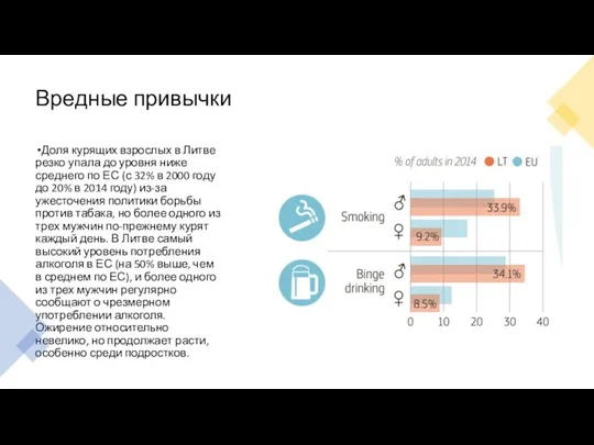 Вредные привычки Доля курящих взрослых в Литве резко упала до уровня ниже