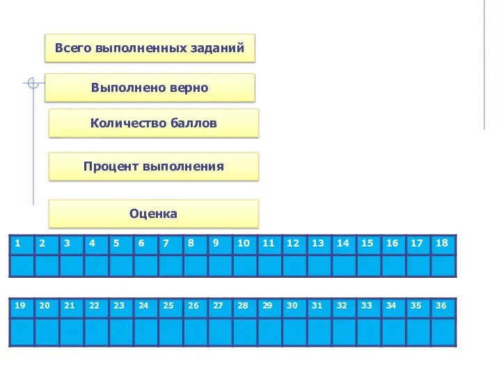 Всего выполненных заданий Выполнено верно Количество баллов Процент выполнения Оценка