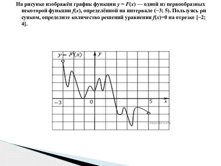 На ри­сун­ке изоб­ражён гра­фик функ­ции y = F(x) — одной из пер­во­об­раз­ных
