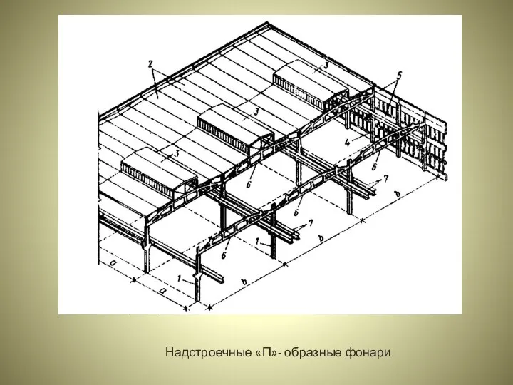 Надстроечные «П»- образные фонари