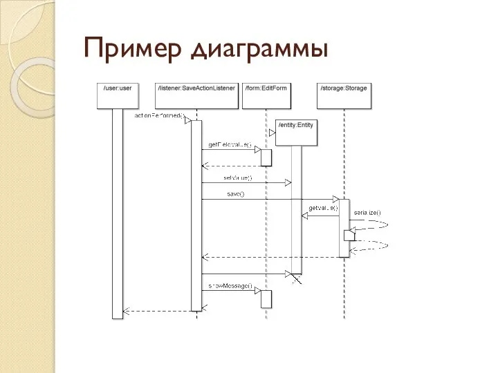 Пример диаграммы