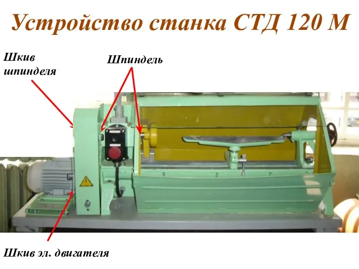 Устройство станка СТД 120 М Шкив эл. двигателя Шкив шпинделя Шпиндель