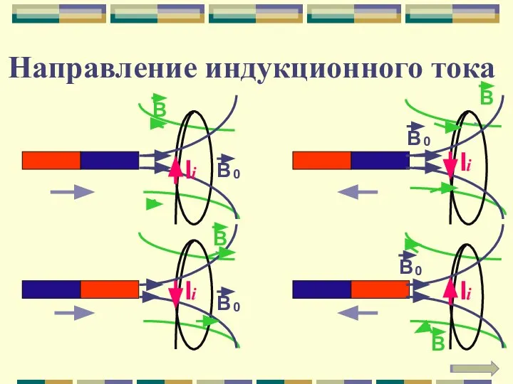 Направление индукционного тока