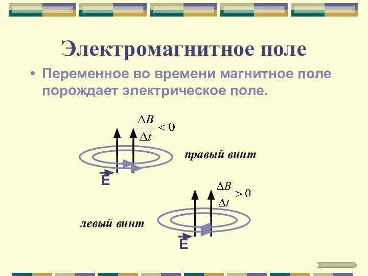 Электромагнитное поле Переменное во времени магнитное поле порождает электрическое поле. правый винт левый винт