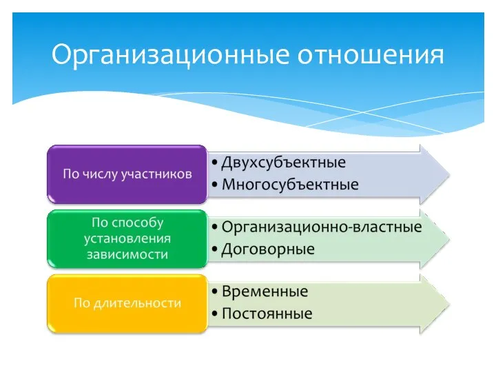 Организационные отношения