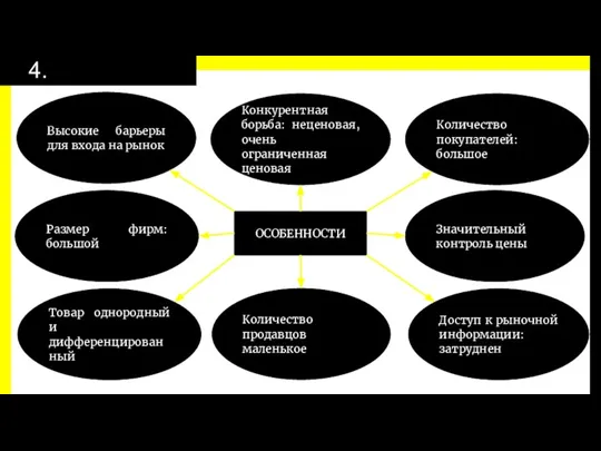 4. Олигополия Количество продавцов маленькое Размер фирм: большой Количество покупателей: большое Товар