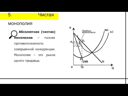 5. Чистая монополия Абсолютная (чистая) монополия – полная противоположность совершенной конкуренции. Монополия