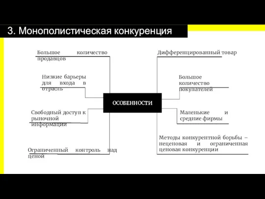 3. Монополистическая конкуренция Большое количество продавцов Большое количество покупателей Маленькие и средние