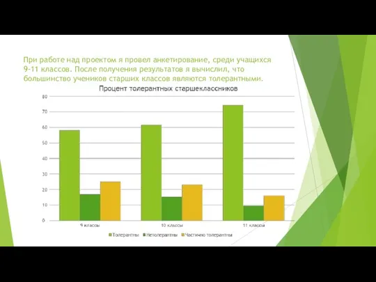 При работе над проектом я провел анкетирование, среди учащихся 9-11 классов. После