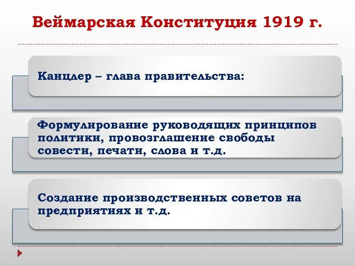 Веймарская Конституция 1919 г.