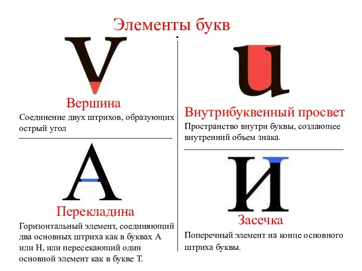 Перекладина Горизонтальный элемент, соединяющий два основных штриха как в буквах А или