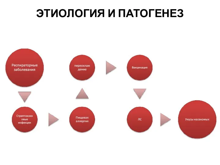 ЭТИОЛОГИЯ И ПАТОГЕНЕЗ