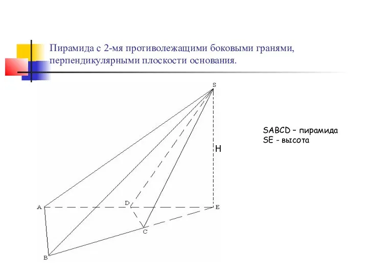 Пирамида с 2-мя противолежащими боковыми гранями, перпендикулярными плоскости основания. SABCD – пирамида