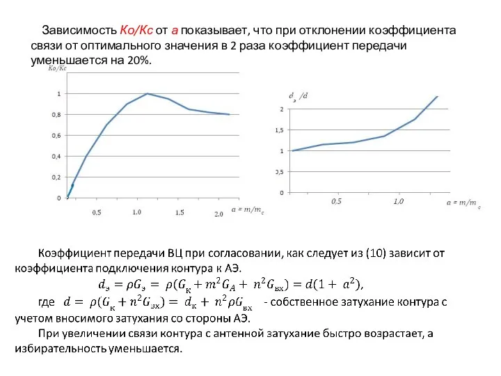 Зависимость Ко/Кс от а показывает, что при отклонении коэффициента связи от оптимального