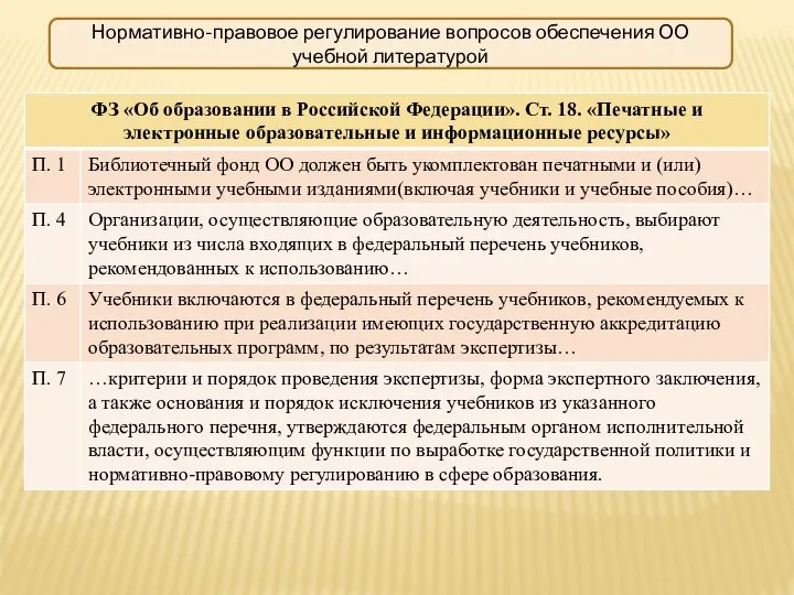 Нормативно-правовое регулирование вопросов обеспечения ОО учебной литературой