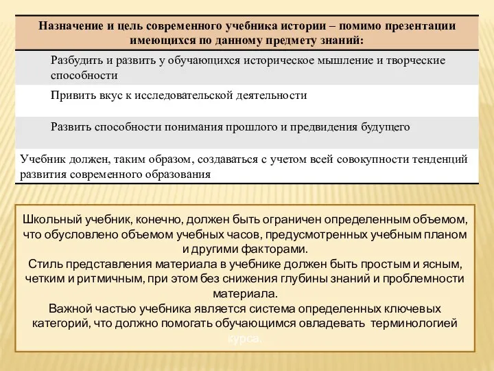 Школьный учебник, конечно, должен быть ограничен определенным объемом, что обусловлено объемом учебных