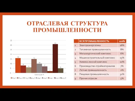 ОТРАСЛЕВАЯ СТРУКТУРА ПРОМЫШЛЕННОСТИ