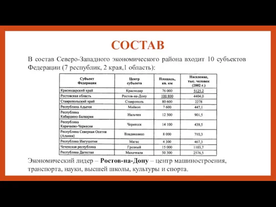 СОСТАВ В состав Северо-Западного экономического района входит 10 субъектов Федерации (7 республик,