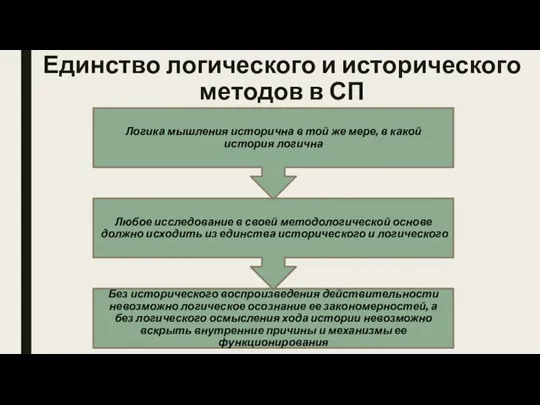 Единство логического и исторического методов в СП