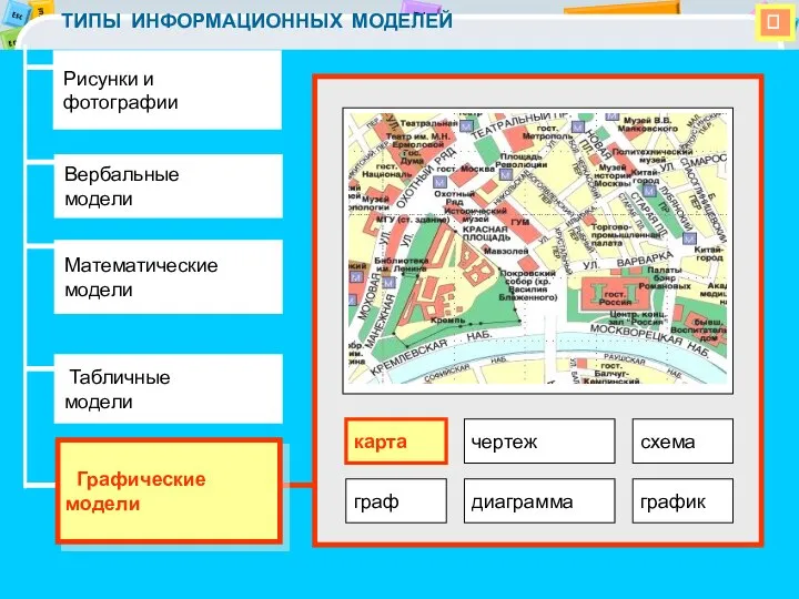  ТИПЫ ИНФОРМАЦИОННЫХ МОДЕЛЕЙ Вербальные модели Математические модели Табличные модели Графические модели