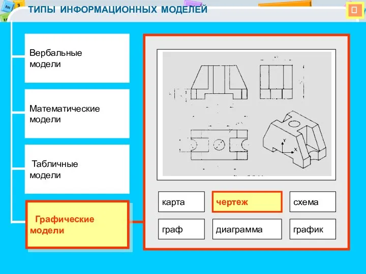  ТИПЫ ИНФОРМАЦИОННЫХ МОДЕЛЕЙ Вербальные модели Математические модели Табличные модели Графические модели