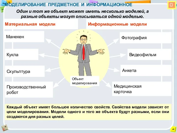  МОДЕЛИРОВАНИЕ ПРЕДМЕТНОЕ И ИНФОРМАЦИОННОЕ Материальная модели Кукла Манекен Скульптура Производственный робот