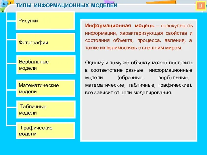  ТИПЫ ИНФОРМАЦИОННЫХ МОДЕЛЕЙ Вербальные модели Математические модели Табличные модели Графические модели