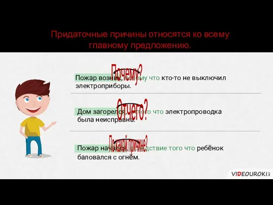 Пожар возник, потому что кто-то не выключил электроприборы. Дом загорелся, оттого что