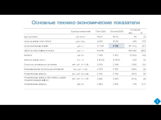 Основные технико-экономические показатели