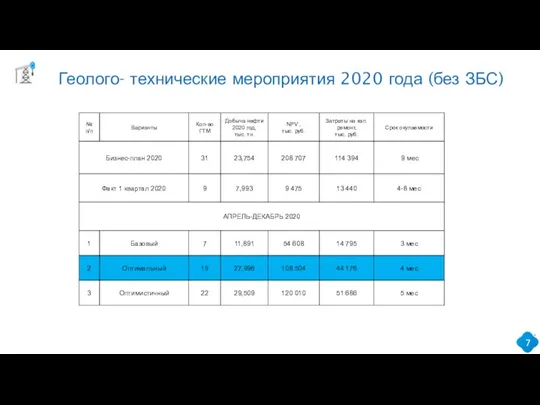 Геолого- технические мероприятия 2020 года (без ЗБС)