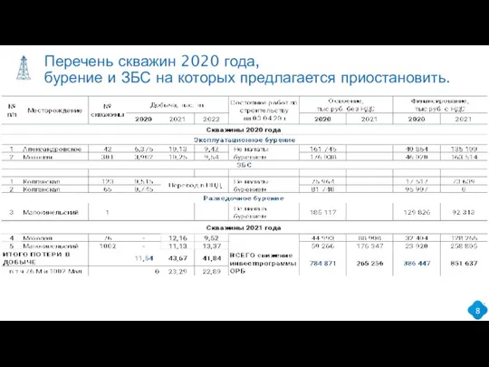 Перечень скважин 2020 года, бурение и ЗБС на которых предлагается приостановить.