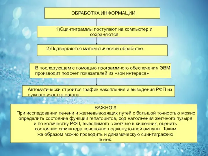 ОБРАБОТКА ИНФОРМАЦИИ. 1)Сцинтиграммы поступают на компьютер и сохраняются 2)Подвергаются математической обработке. В