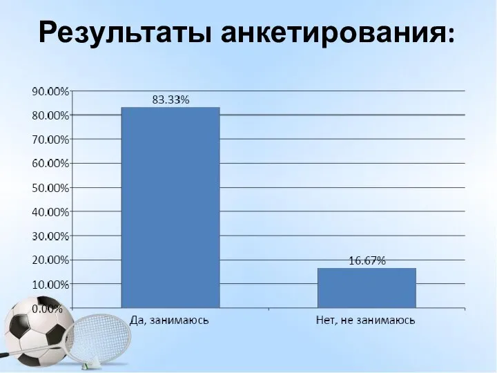 Результаты анкетирования: