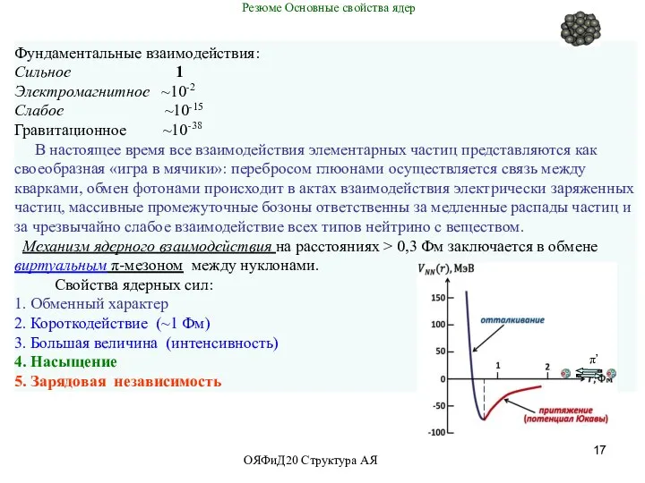 Фундаментальные взаимодействия: Сильное 1 Электромагнитное ~10-2 Слабое ~10-15 Гравитационное ~10-38 В настоящее