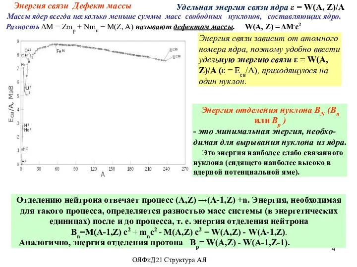 Энергия связи Дефект массы Энергия отделения нуклона BN (Вп или Вр )